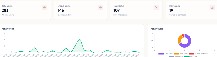 Advanced Analytics Mockup